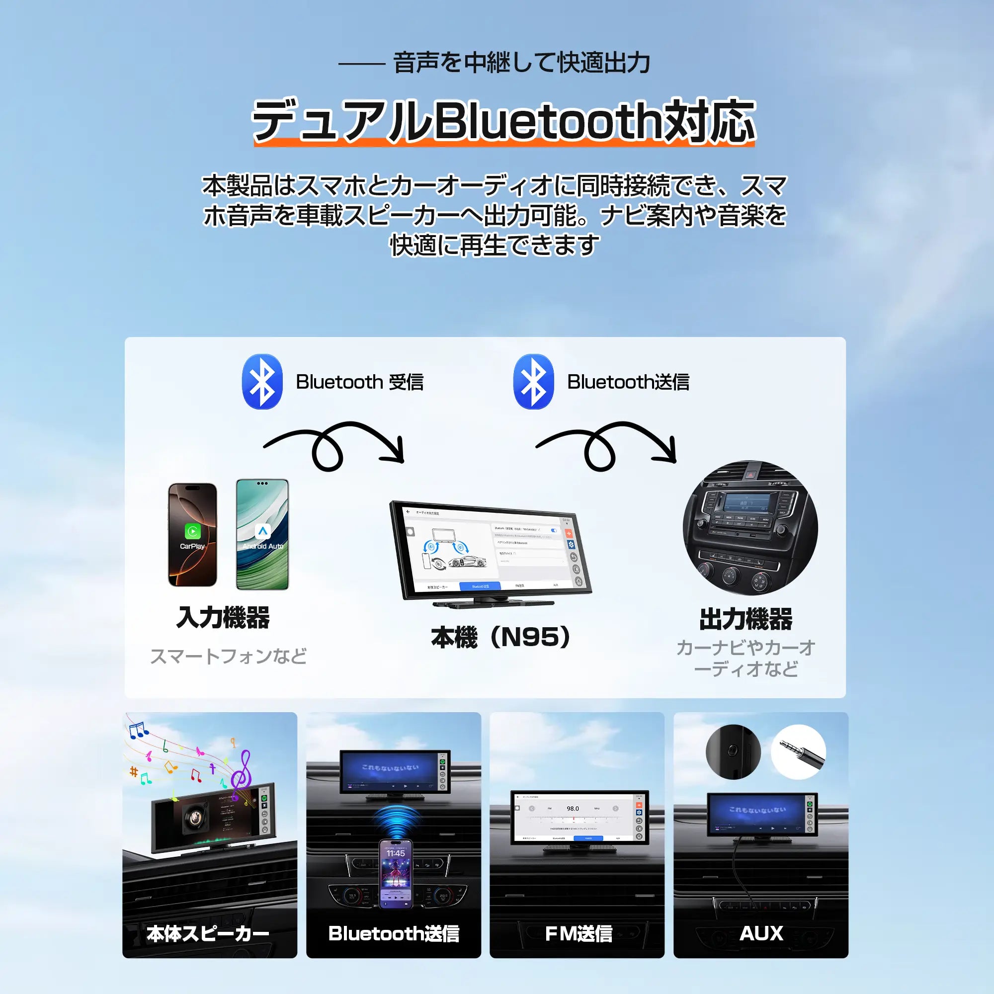 ポータブルディスプレイオーディオ